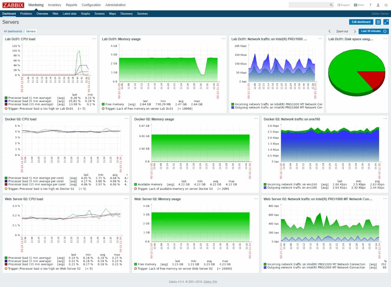 Zabbix ile Windows Server İzleme ve Alarm Oluşturma